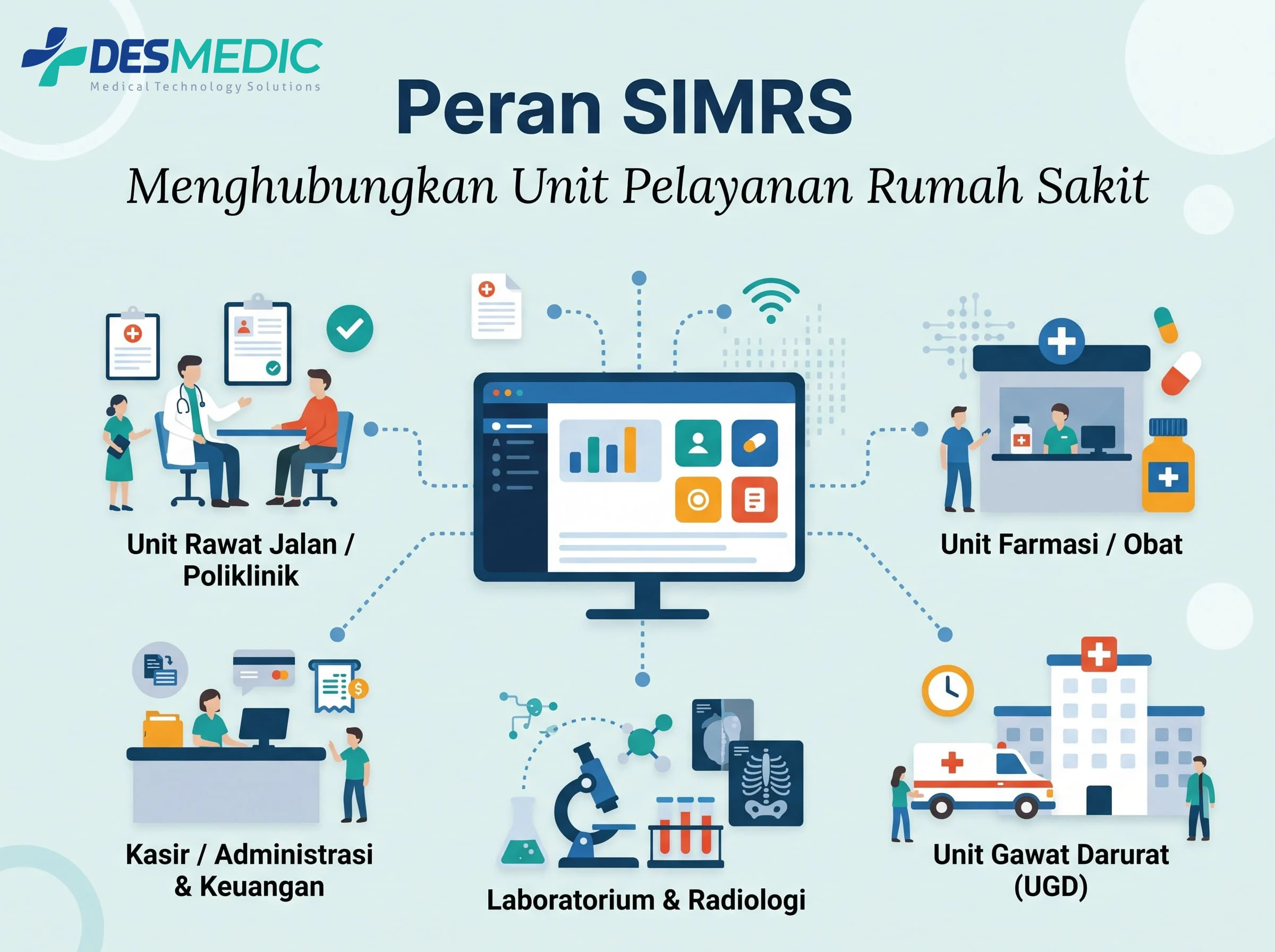 SIMRS TERINTEGRASi
